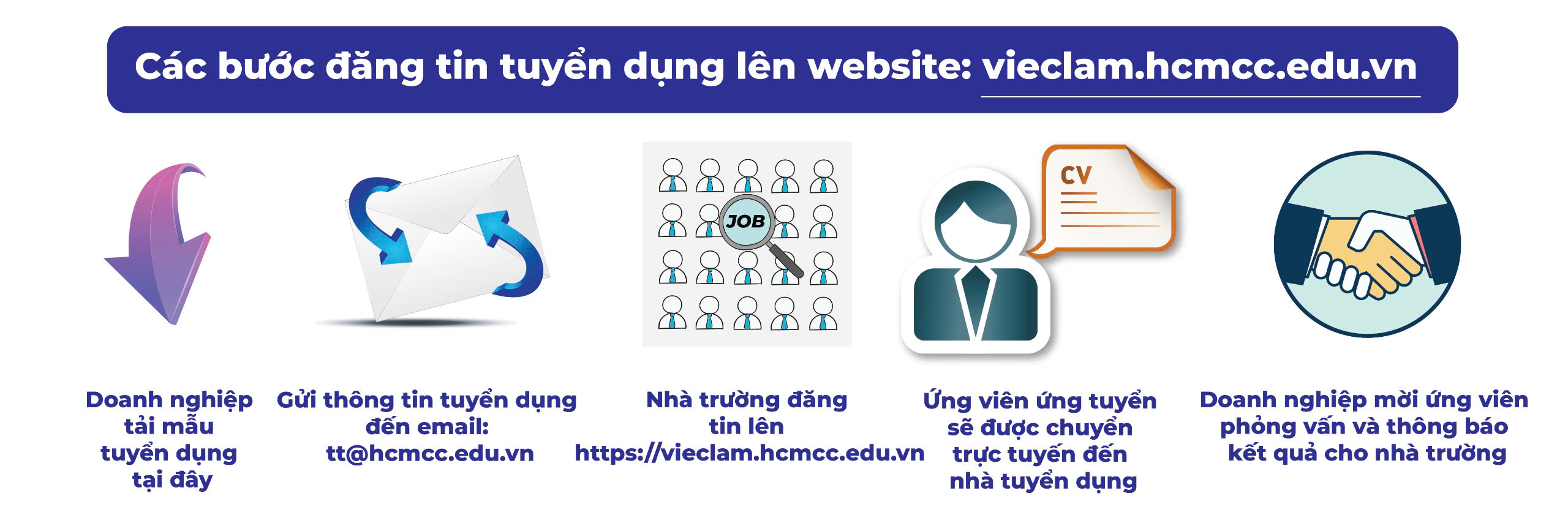hướng dẫn doanh nghiệp