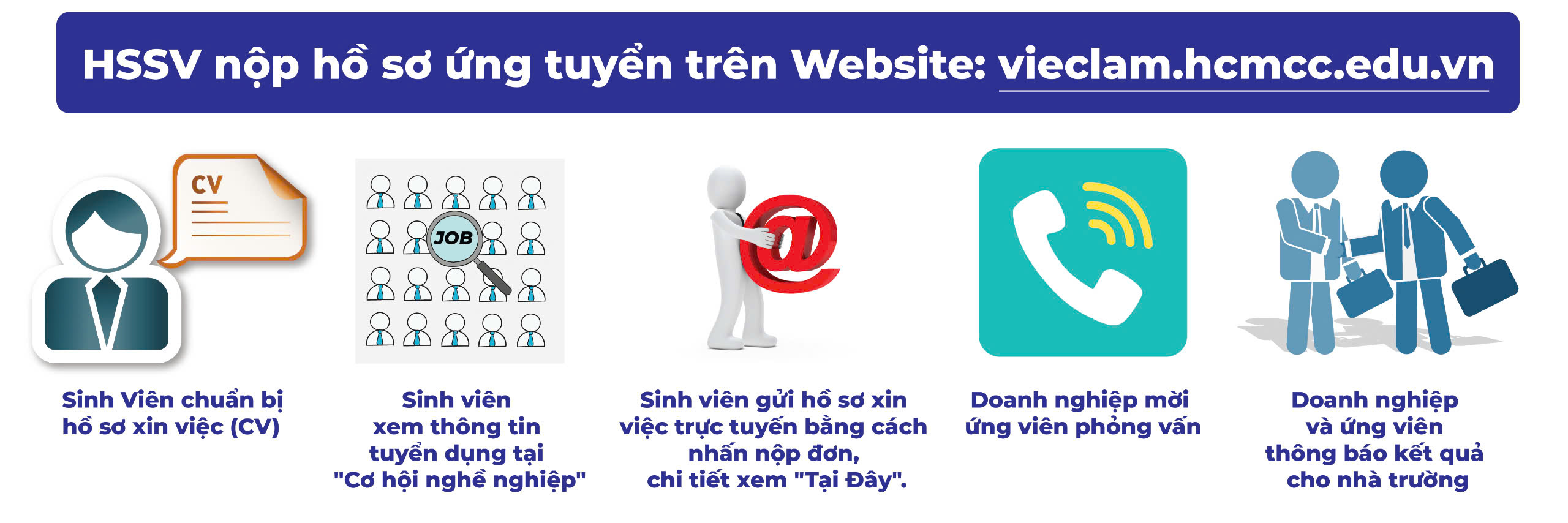 Hướng dẫn ứng viên