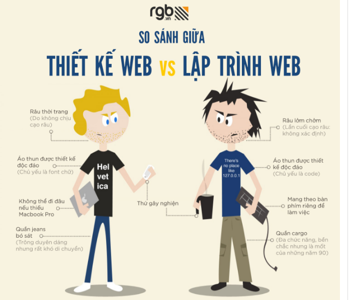 So Sánh Giữa Thiết Kế Web Vs Lập Trình Web
