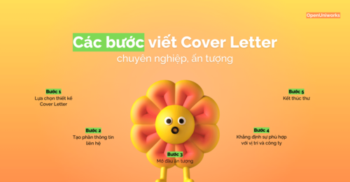 cac-buoc-viet-cover-letter-chuyen-nghiep-an-tuong