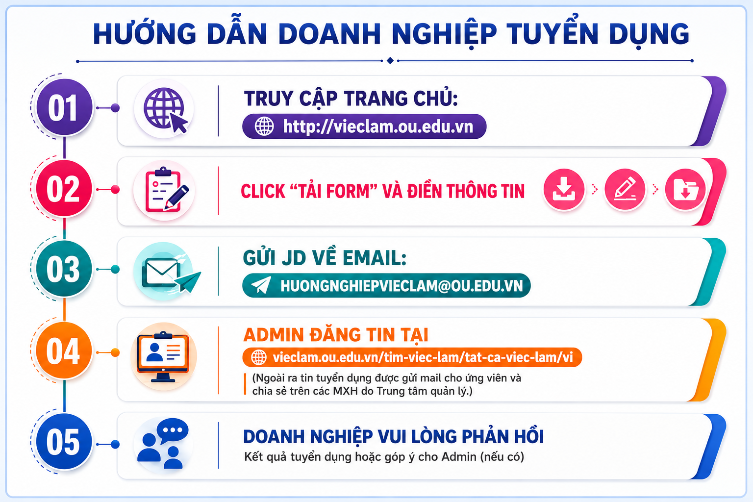 huong dan ang tuyen