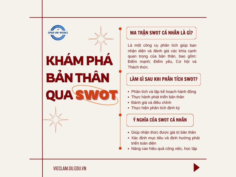 KHÁM PHÁ BẢN THÂN QUA MA TRẬN SWOT