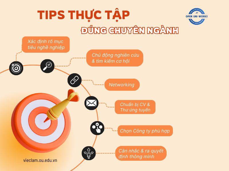 TIPS THỰC TẬP ĐÚNG CHUYÊN NGÀNH