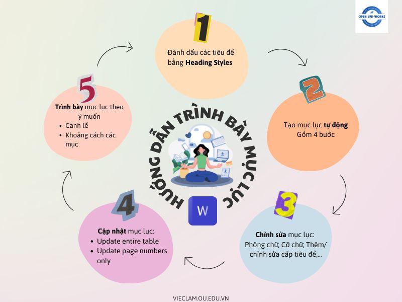 HƯỚNG DẪN TRÌNH BÀY MỤC LỤC TRONG WORD