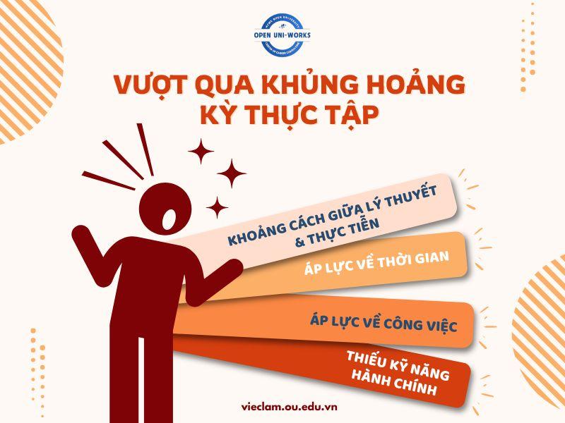 VƯỢT QUA KHỦNG HOẢNG KỲ THỰC TẬP