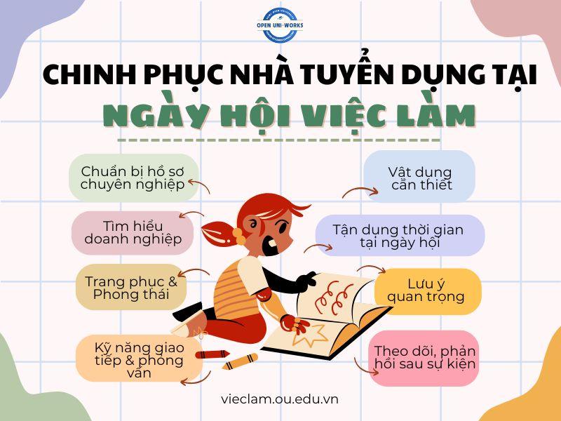 CHINH PHỤC NHÀ TUYỂN DỤNG TẠI NGÀY HỘI VIỆC LÀM