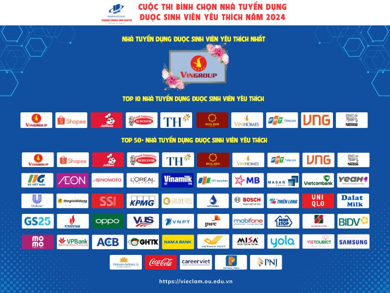 50+ nhà tuyển dụng được người học Trường Đại học Mở TP.HCM yêu thích năm 2024