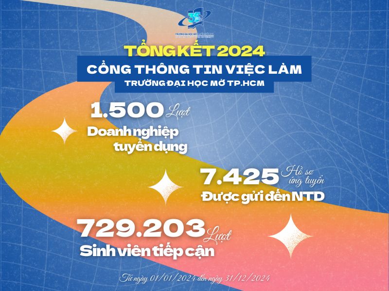 Tri ân Quý Doanh Nghiệp Đối Tác Tuyển Dụng Đồng Hành Cùng Trung Tâm Hướng Nghiệp - Tư Vấn Việc Làm Năm 2024