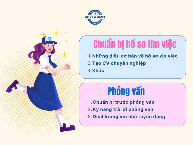 BÀI TỔNG HỢP ĐẦY ĐỦ VỀ CHUẨN BỊ CV VÀ PHỎNG VẤN VIỆC LÀM