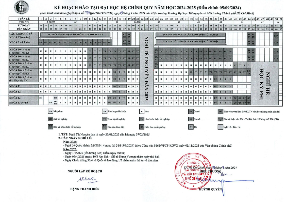 Kế hoạch Đào tạo trình độ đại học hệ chính quy năm học 2024-2025