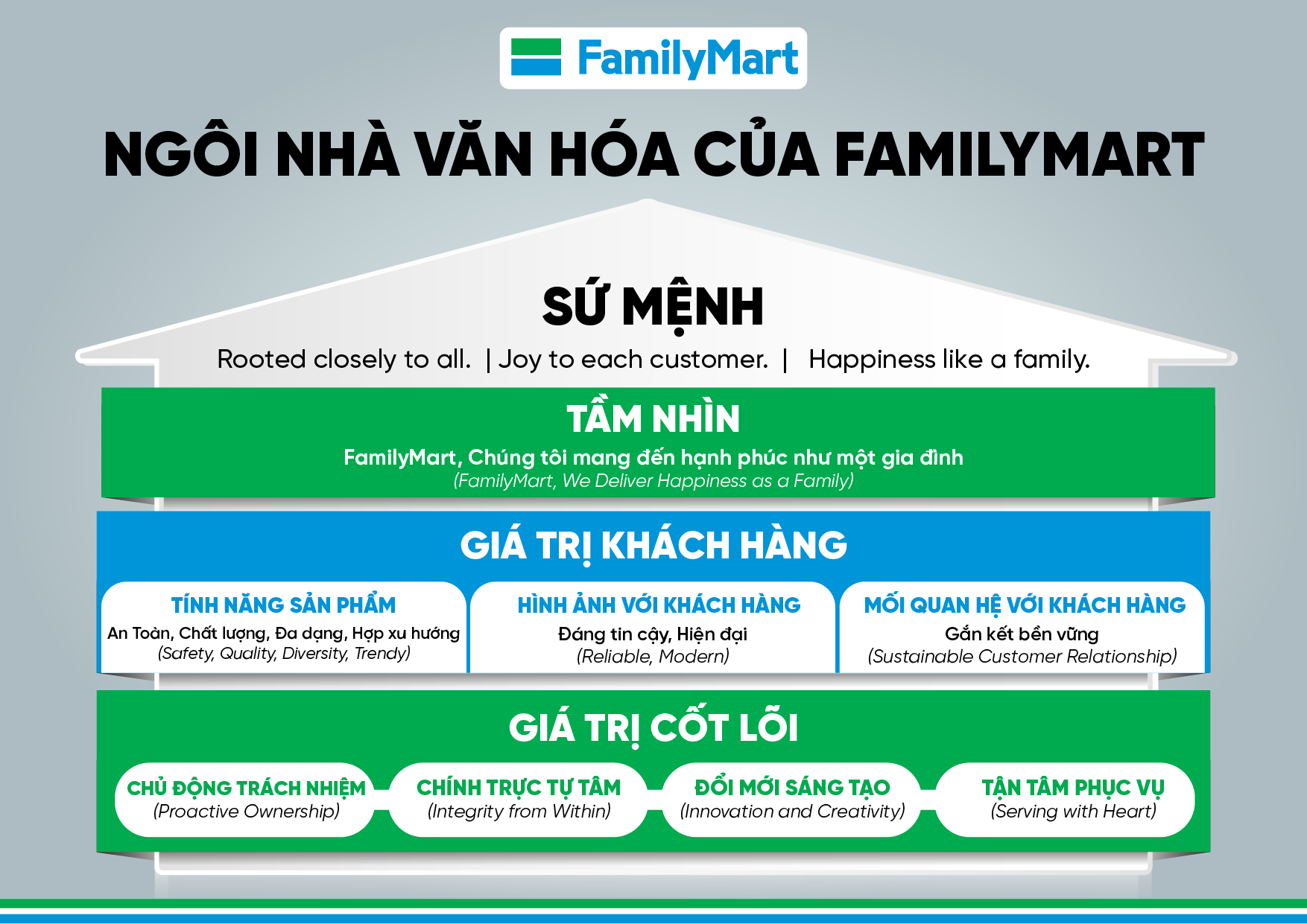 FM_NGÔI NHÀ VĂN HÓA -01