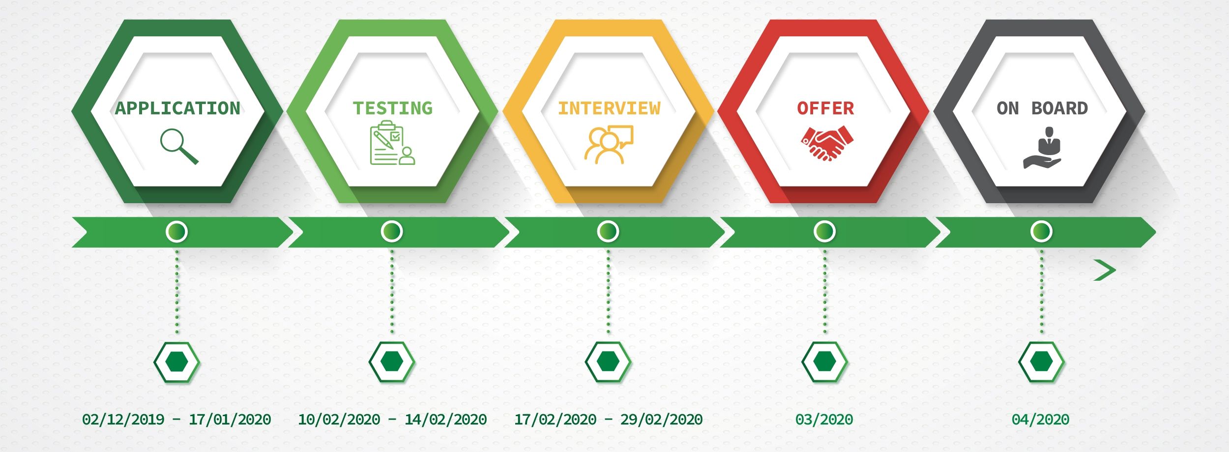 TECHSPEC_selection-process