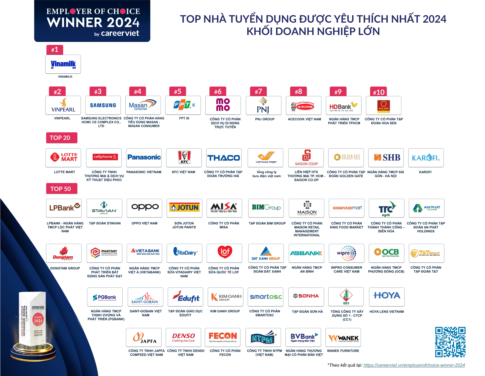 HSG Top-Nha-Tuyen-Dung-Duoc-Yeu-Thich-Nhat-DN-Lớn-2024-CareerViet