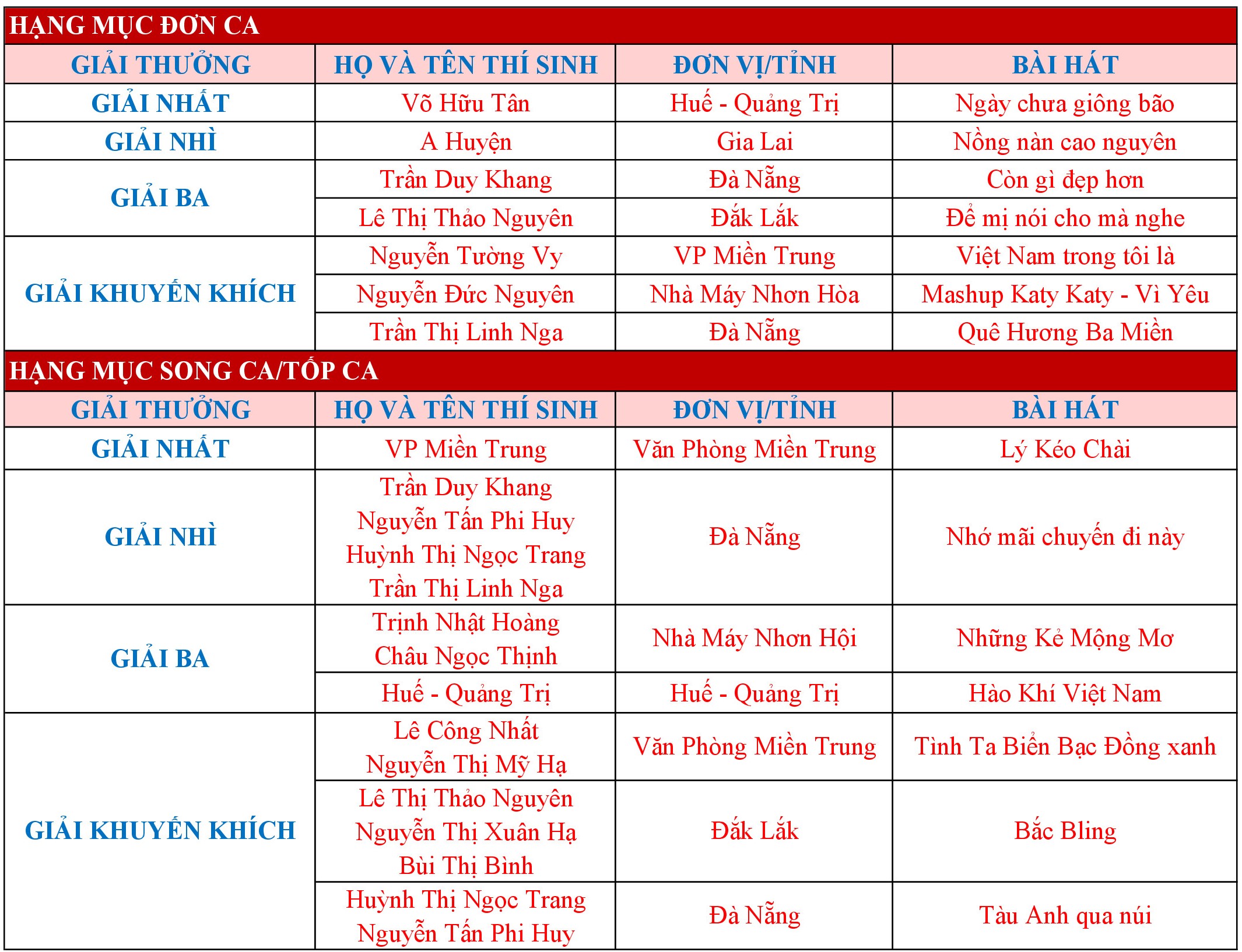Kết quả
