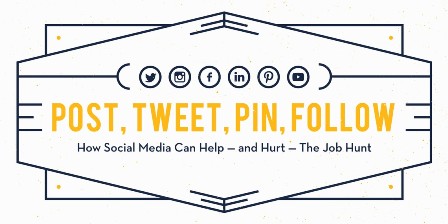 Post, tweet, pin, follow: How social media can help – and hurt – the job hunt