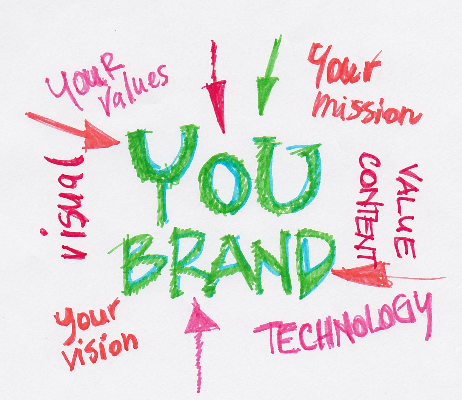 How to create – and convey – your personal brand
