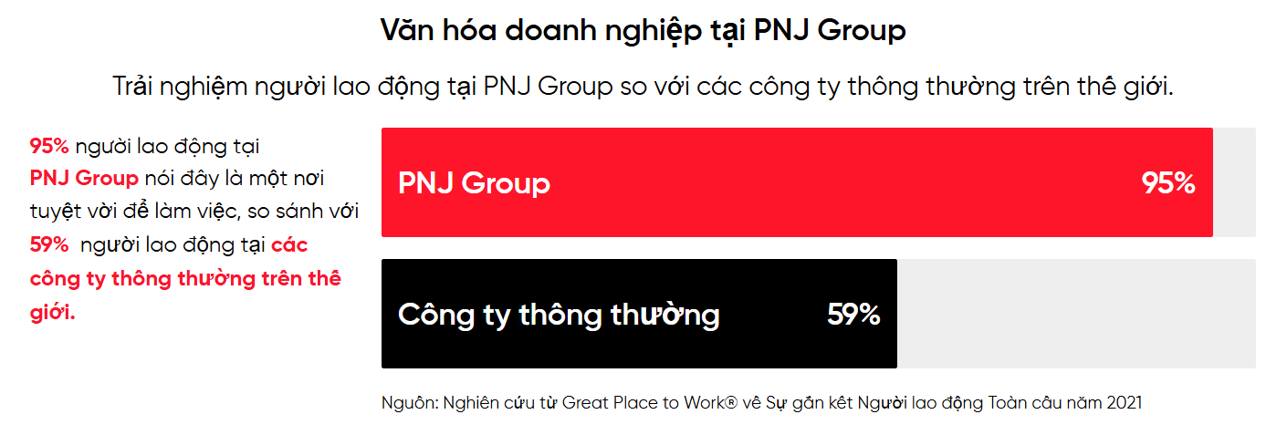 GPTW24