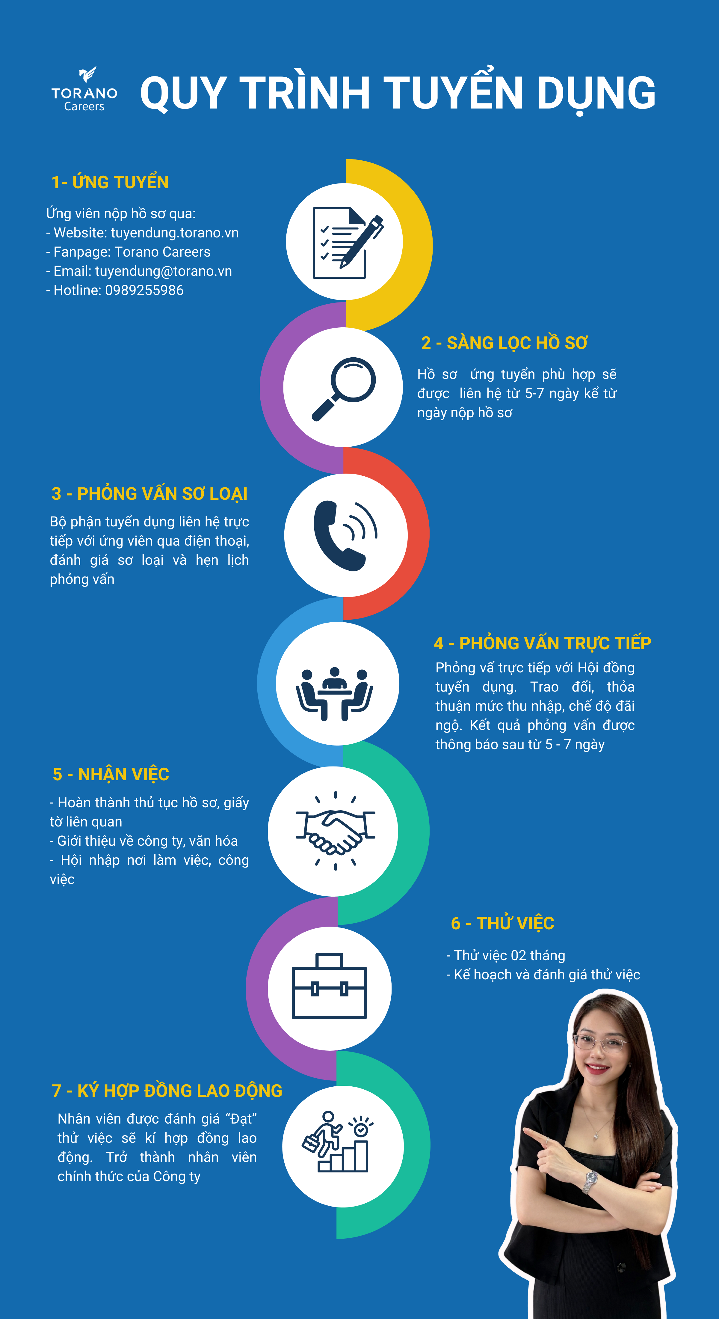 Dark Blue Professional Recruitment Process Infographic  (1200 x 2200 px) (3)