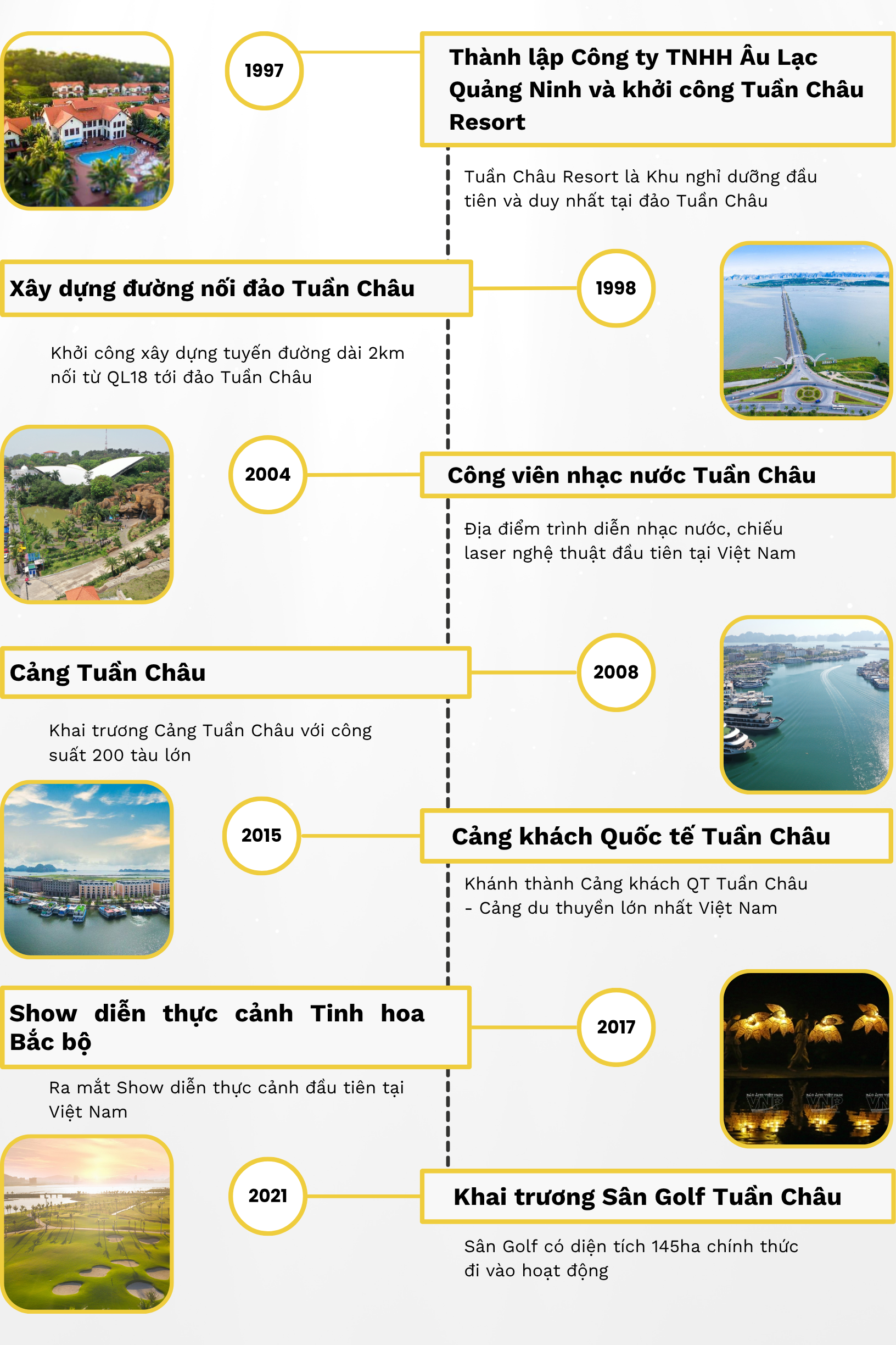 Lịch sử hình thành