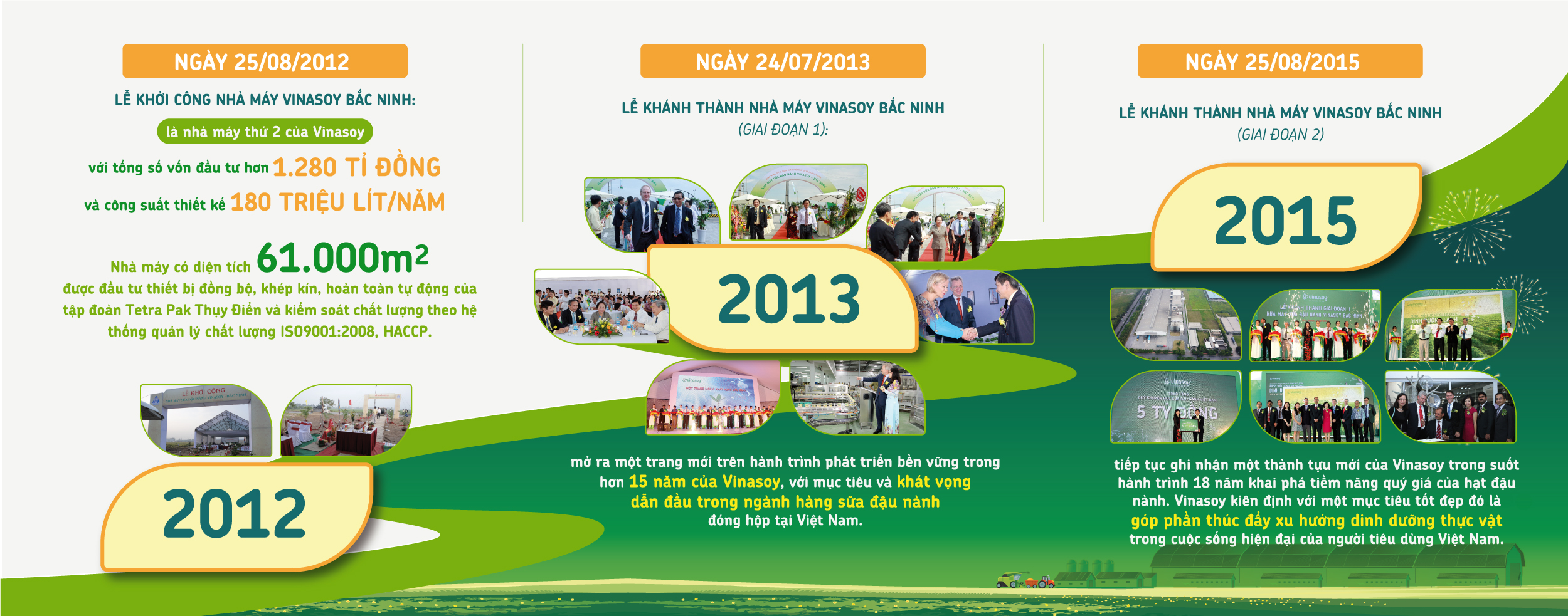 THÀNH LẬP BN